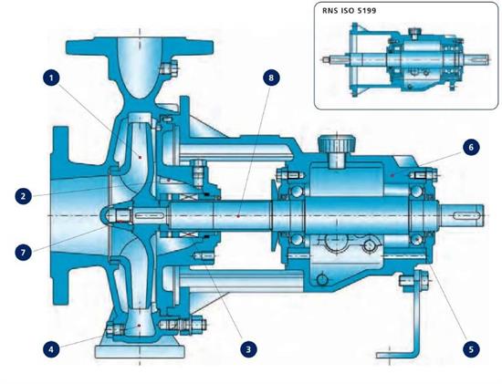 POMPA CENTRIFUGA CRNS 250-315 SB 01 COMPLETA DI MOTORE
